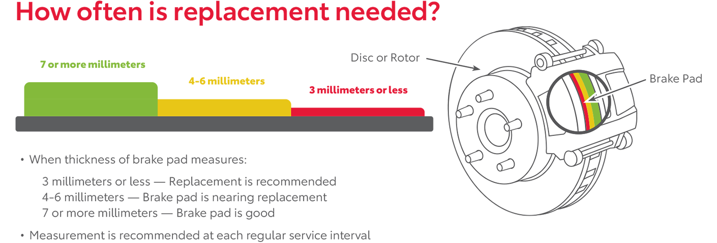 How Often Is Replacement Needed | Royal Moore Toyota in Hillsboro OR