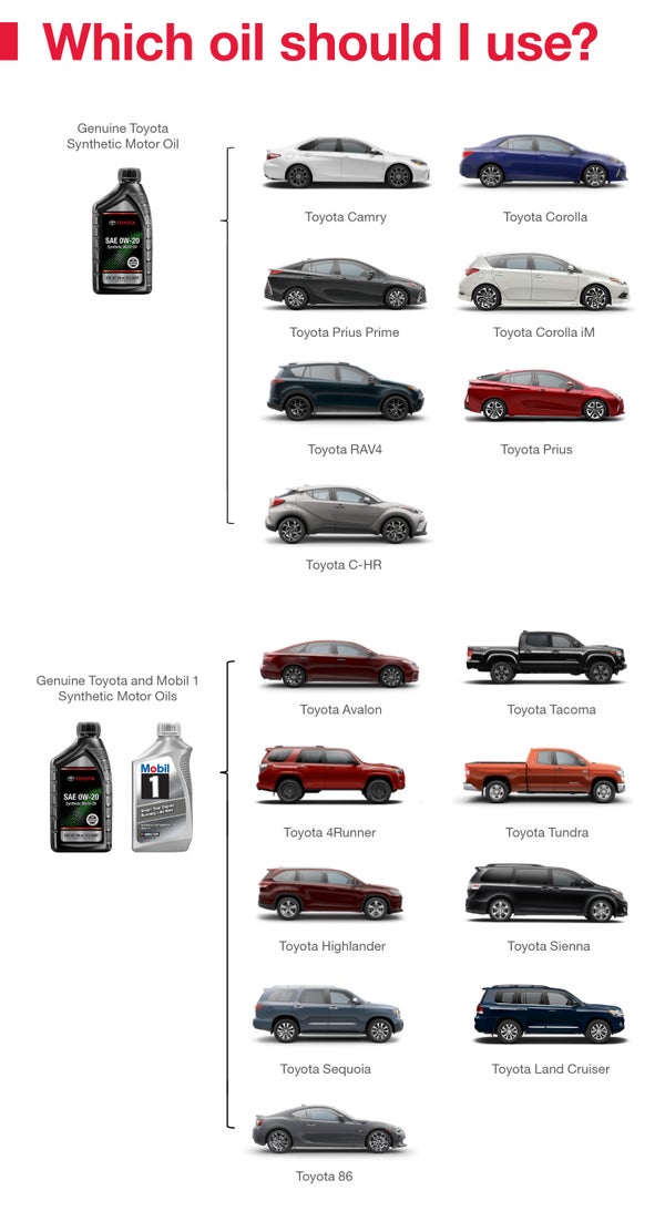 Which Oil Should I Use | Royal Moore Toyota in Hillsboro OR