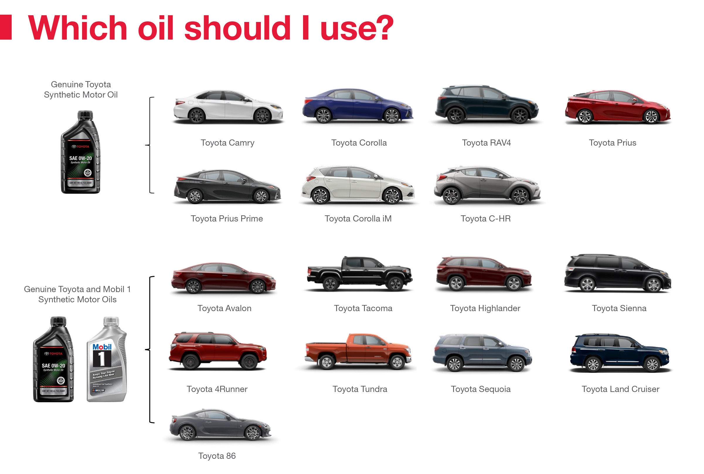 Which Oil Should I Use | Royal Moore Toyota in Hillsboro OR